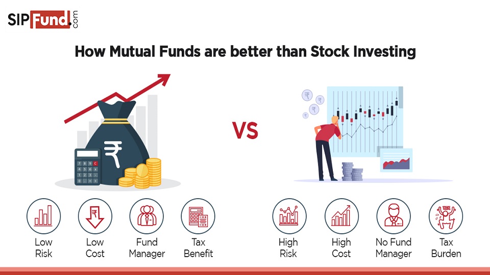Investing for Beginners: Stocks vs Mutual Funds